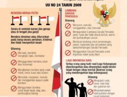 Ratusan Sekolah Abaikan Simbol Negara, Wakil Ketua Dewan Pendidikan Pandeglang Imbau Semua Sekolah Wajib Pasang