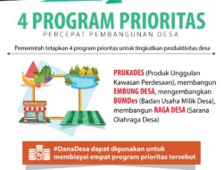 Tak Sesuai Prioritas Penggunaan, GPS Banten Ancam Laporkan 62 Desa di Pandeglang Penerima Alokasi Tambahan Dana Desa Tahun 2023