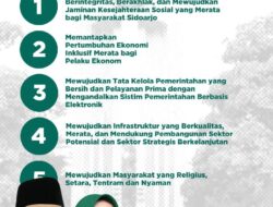 Konsolidasi 14 Program Kerja Calon Bupati Sidoarjo BAIK, Subandi – Mimik Idayana