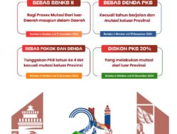 Manfaatkan Program Pemutihan Denda PKB dan BBNKB di HUT ke-24 Provinsi Banten